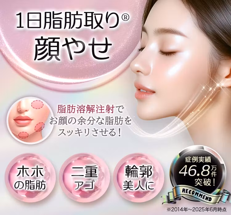 1日脂肪取り® 顔やせ 脂肪溶解注射でお顔の余分な脂肪をスッキリさせる! 「ホホの脂肪」「二重アゴ」「輪郭美人に」 症例実績46.8万件突破! ※2014年~2025年6月時点
